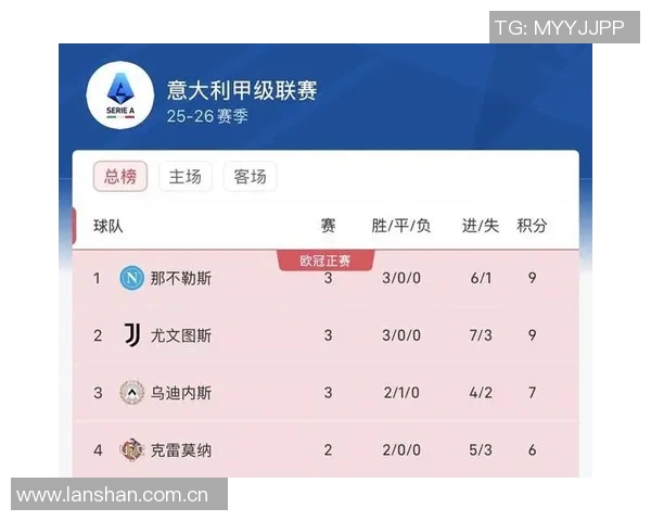 欧洲五大联赛焦点赛事数据分析揭示各队表现与战术趋势 欧洲五大联赛焦点赛事数据分析揭示各队表现与战术趋势