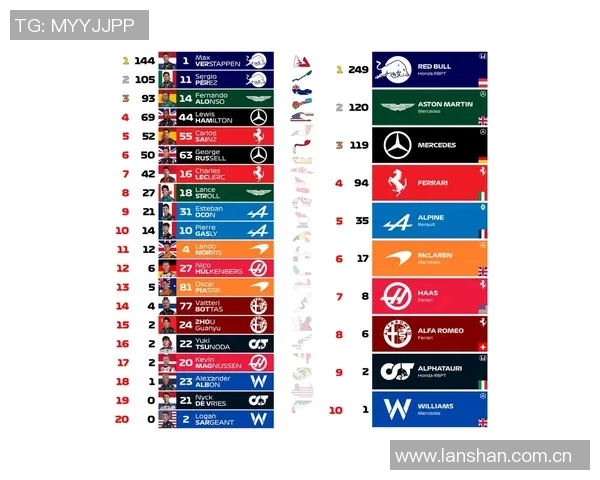 F1赛季车手实力对比分析与未来发展趋势预测