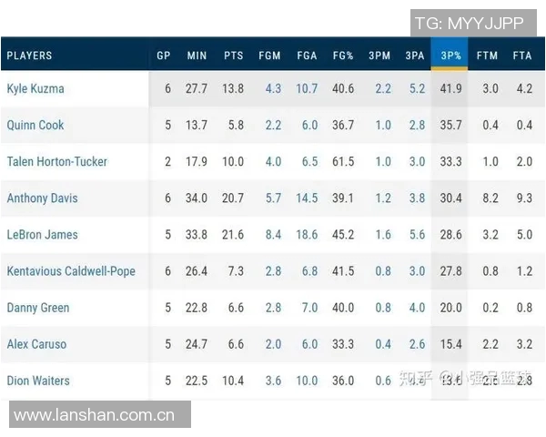 NBA赛季进攻效率分析与策略调整探索如何提升球队表现 NBA赛季进攻效率分析与策略调整探索如何提升球队表现
