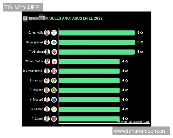 五大联赛射手榜全面追踪 五大联赛射手榜全面追踪