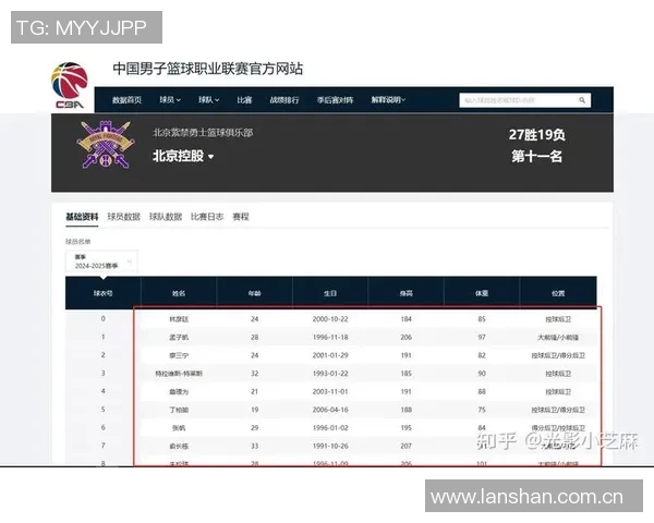 CBA球队赛季表现及数据分析报告