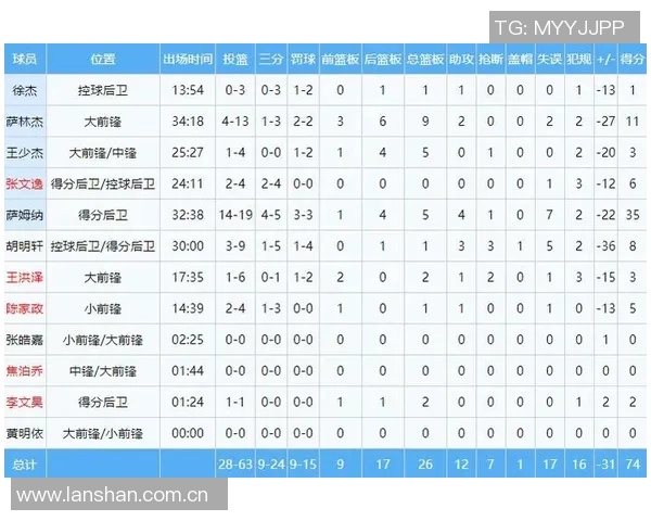 CBA球队赛季表现及数据统计报告 CBA球队赛季表现及数据统计报告