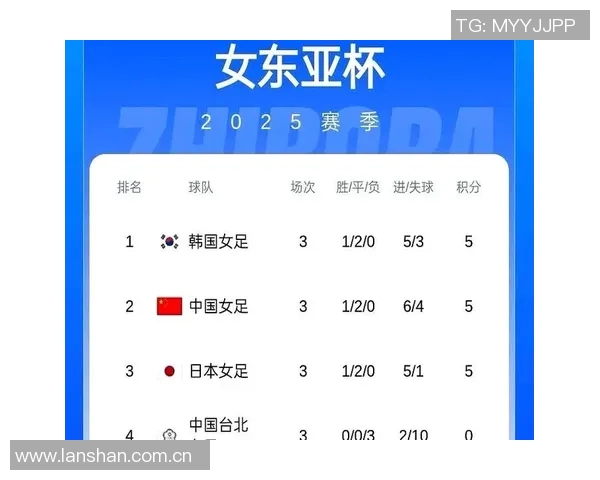 女足亚洲杯分组出炉,中国避开日韩抽得上签