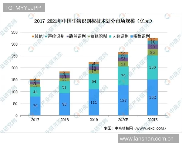 NBA新秀表现评估与未来发展潜力分析及趋势预测